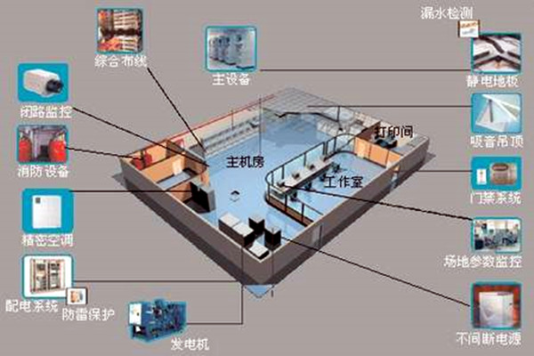 樓宇自控係統-草莓视频在线播放高清视频网站城市-高效管理.png