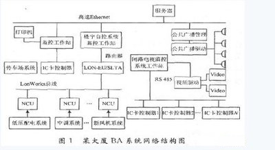 樓宇控製係統DDC：打造智能化辦公環境