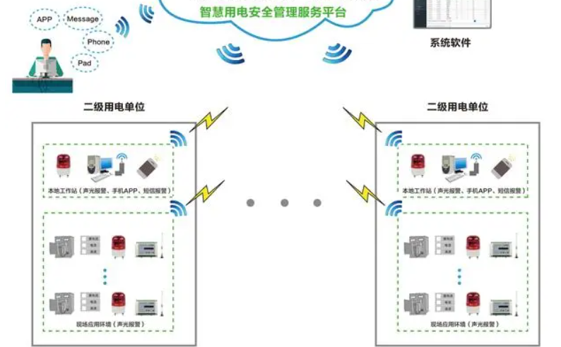 草莓视频在线播放高清视频网站用電監測管理係統1.jpg