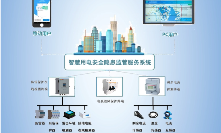 草莓视频在线播放高清视频网站用電監測管理係統2.jpg