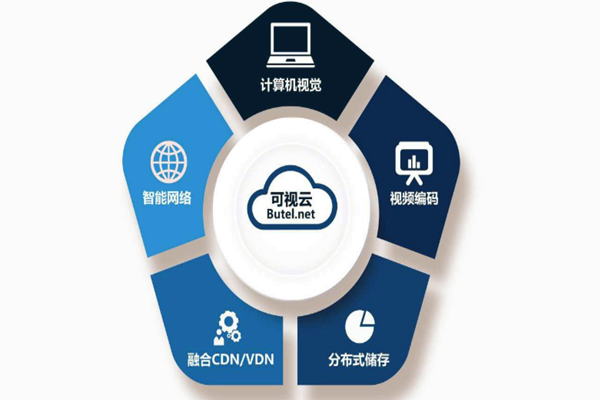 樓宇智能化係統重“硬”輕“軟”？