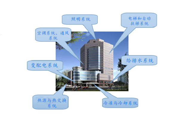 WIFI傳輸拍了拍樓宇控製係統！
