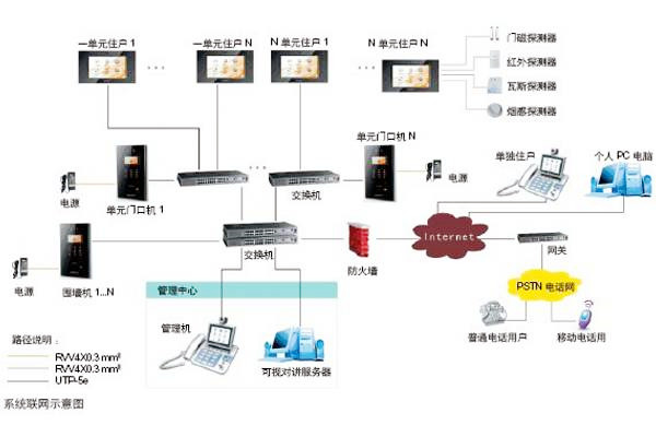 樓宇自動化可視對講係統是如何設計的？