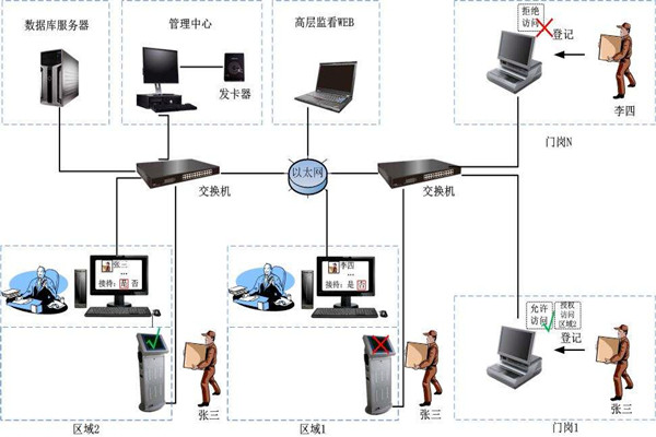 為什麽說樓宇自控是現代化的樓宇建設技術？