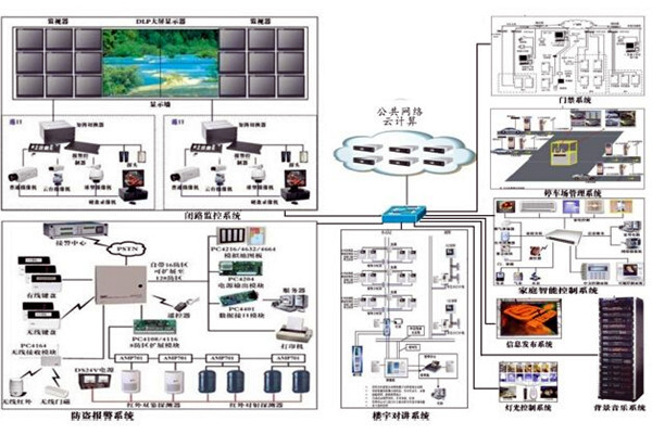 當下智能樓宇控製係統的空間管理進程！
