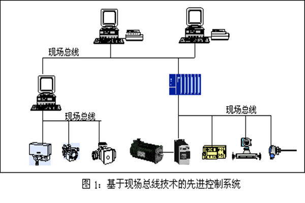 樓宇智能化係統現場控製總線的實踐！