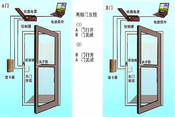 周海冰教你規劃好智能樓宇自控係統的門禁！