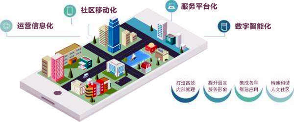 樓宇智能化係統的革新具備哪些優勢？