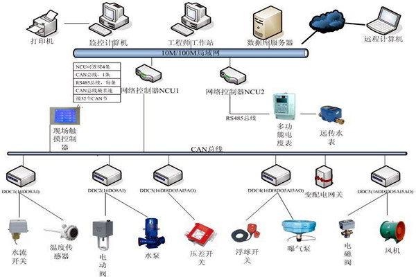 劉賓雁認為：樓宇自控技術能整合信息，提高效率！