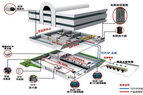 樓宇自動化係統從設計到驗收的質量控製過程！