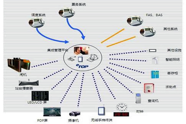 智能樓宇自控係統的施工以及驗收工作匯總！