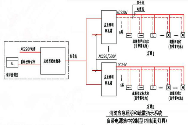 黃士翰簡要辨析樓宇自控係統！