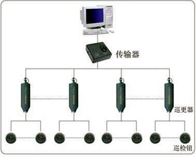 電子巡更係統的構成和使用流程！