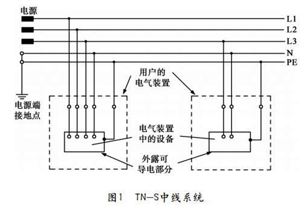 TN-S低壓配電係統性能展示！