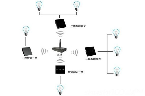電氣照明技術在樓宇自控中的應用！