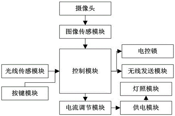 杜勤蘭解讀優化樓宇自控兩大核心方法！