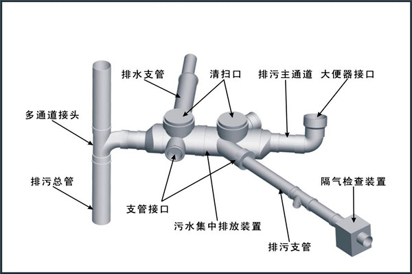 樓宇自控對給排水工程設計工作的影響！
