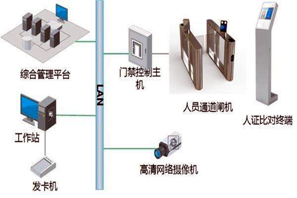 樓宇自控智能化專網簡介！