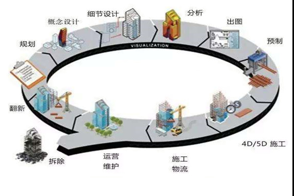 鄭為文解讀樓宇自控當下的上升發展趨勢！