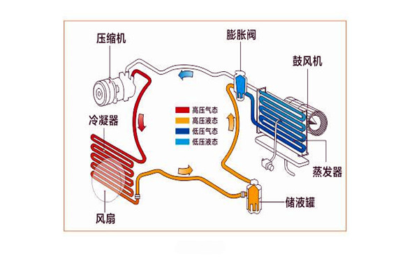樓宇智能化係統局部係統的改進優化！