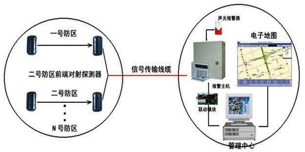 安全第一，智能樓宇控製係統安防報警功能概述！