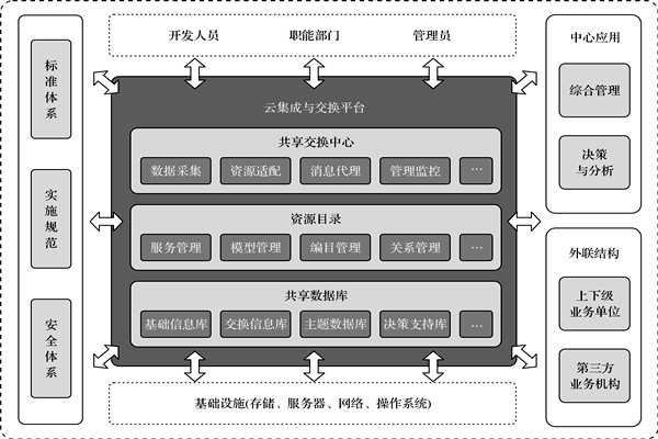 樓宇控製係統的高度信息集成！
