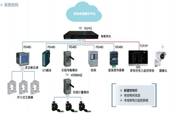 樓宇自控如何通過變配電監控係統實現節能？