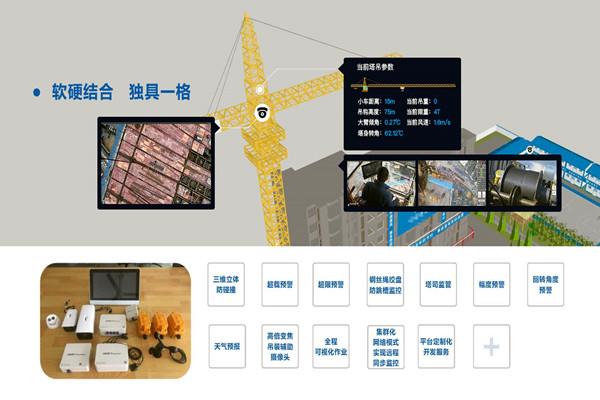 有效集成？樓宇自動化係統兩點做到！