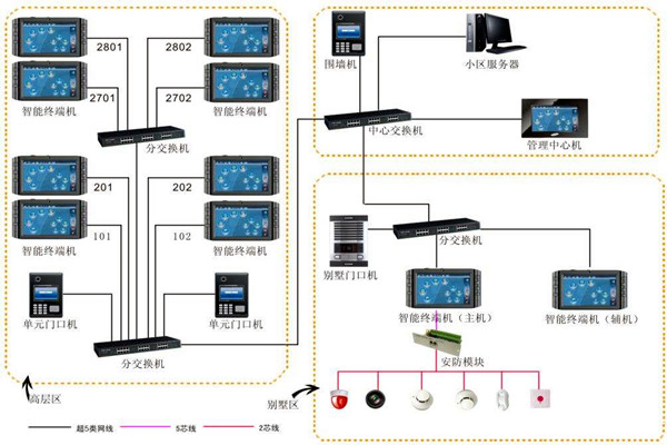 加強樓宇自動化項目管理，確保項目目標實現！
