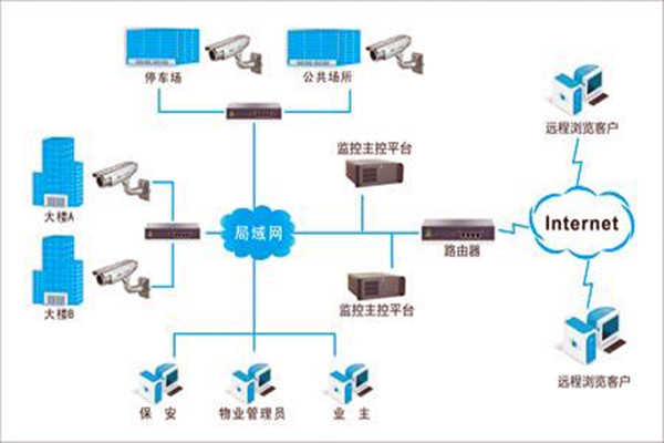 加強樓宇自控項目施工安全管理！