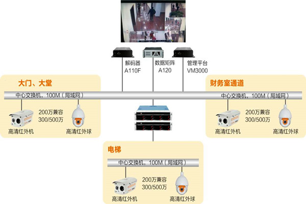 樓宇自動化係統如何實時監控？