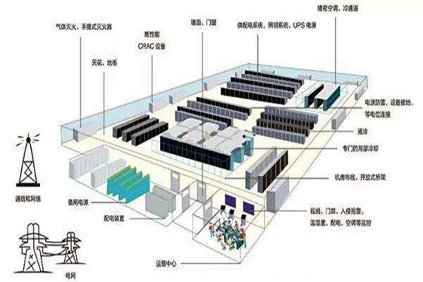 樓宇自動化如何做好弱電係統的設計與優化工作？