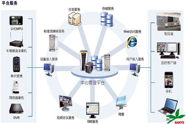 智能樓宇自控係統如何負責樓宇安全？