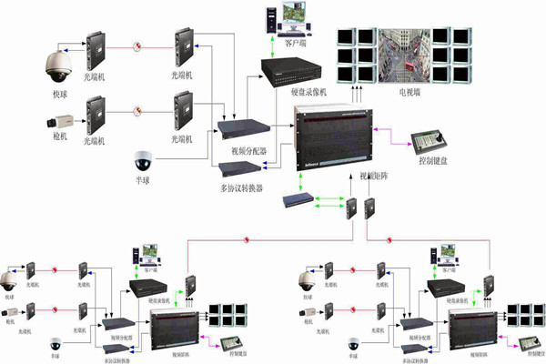 智能樓宇控製係統如何實現智能管理和安全維護？