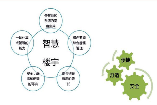 智能樓宇自控係統檢測公司的選擇！