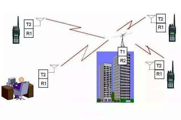 樓宇自控是什麽意思？