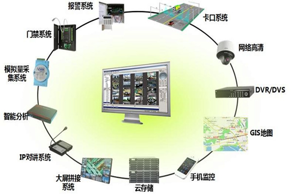 有關樓宇控製係統集成的概念和說法！