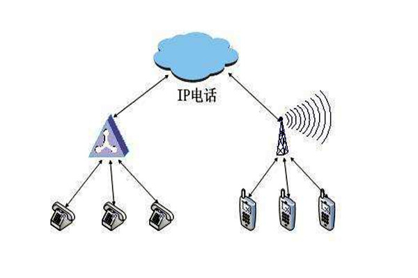 通過OPC，智能樓宇自控係統要實現怎樣的目標？