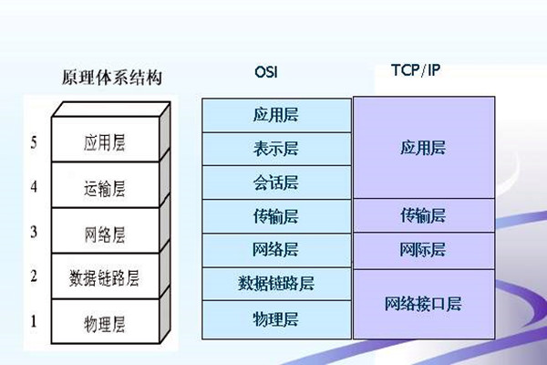 如何搭建樓宇智能化係統的網絡安全體係？