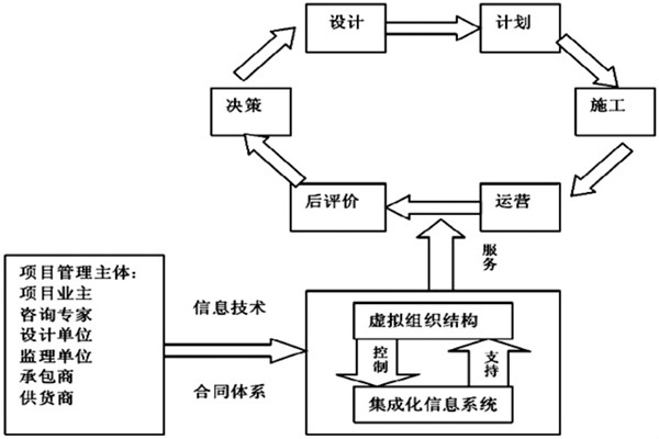 樓宇自控係統工程如何實現高效率綜合管理？