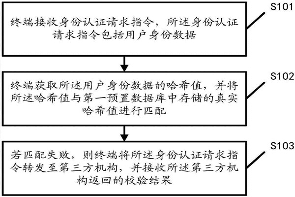 智能樓宇自控係統的內控安全管理該如何操作？
