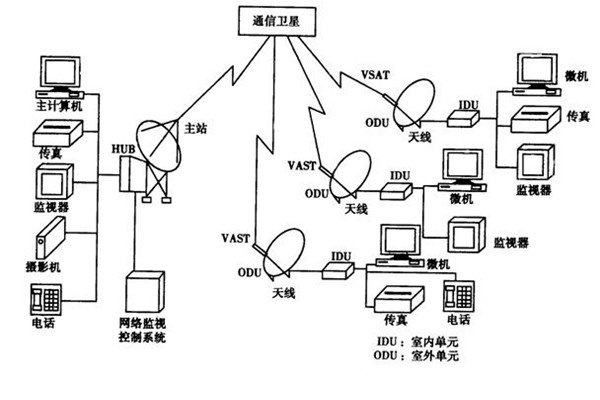 如何改善樓宇智能化的管理模式？