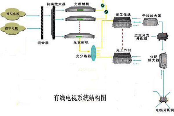 智能樓宇控製係統的信息設施如何搭建完備？