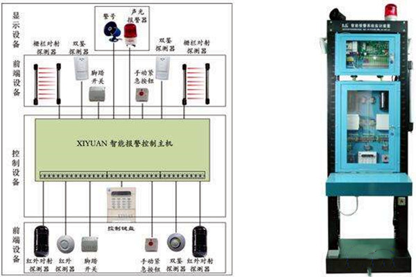 智能樓宇自控係統如何統籌安防監控功能？