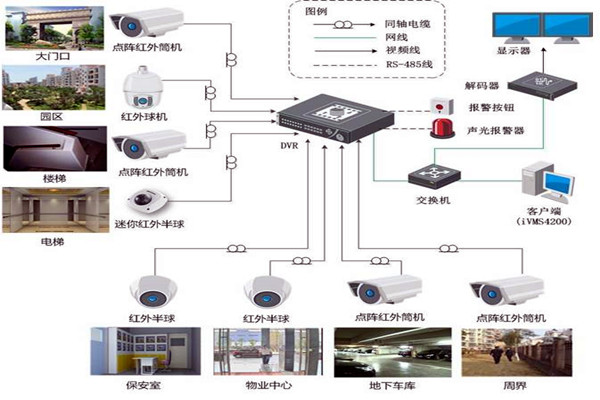 智能樓宇控製係統的規劃驗收控製包括哪幾個部分？