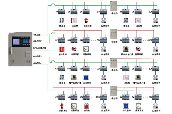 關於智能樓宇控製係統實際應用的探討！