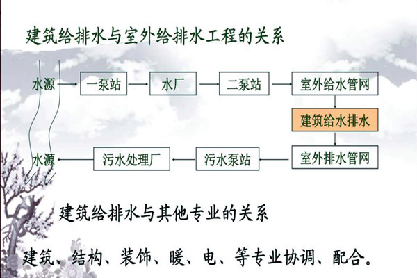 分析樓宇自動化係統的給排水需求！