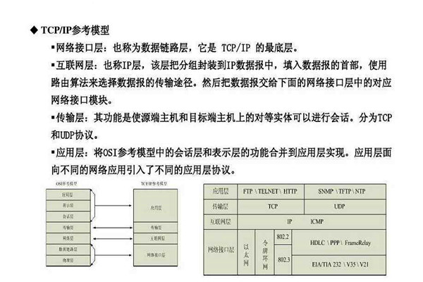 不要忘記TCP/IP協議才是樓宇自控係統的核心基礎！
