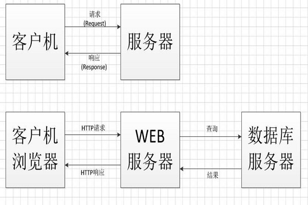 中間件技術將成為智能樓宇控製係統集成的橋梁！