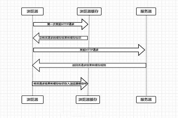 什麽是樓宇自控係統的瀏覽器/服務器模式？